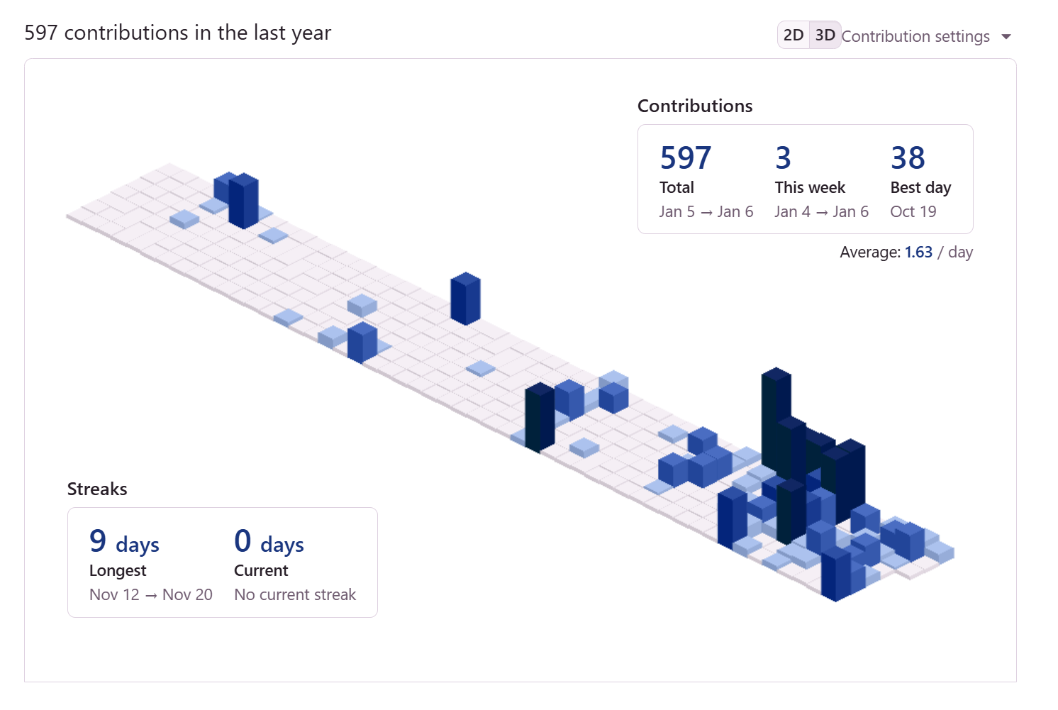 GitHub 3D contribution graph showing 597 total contributions