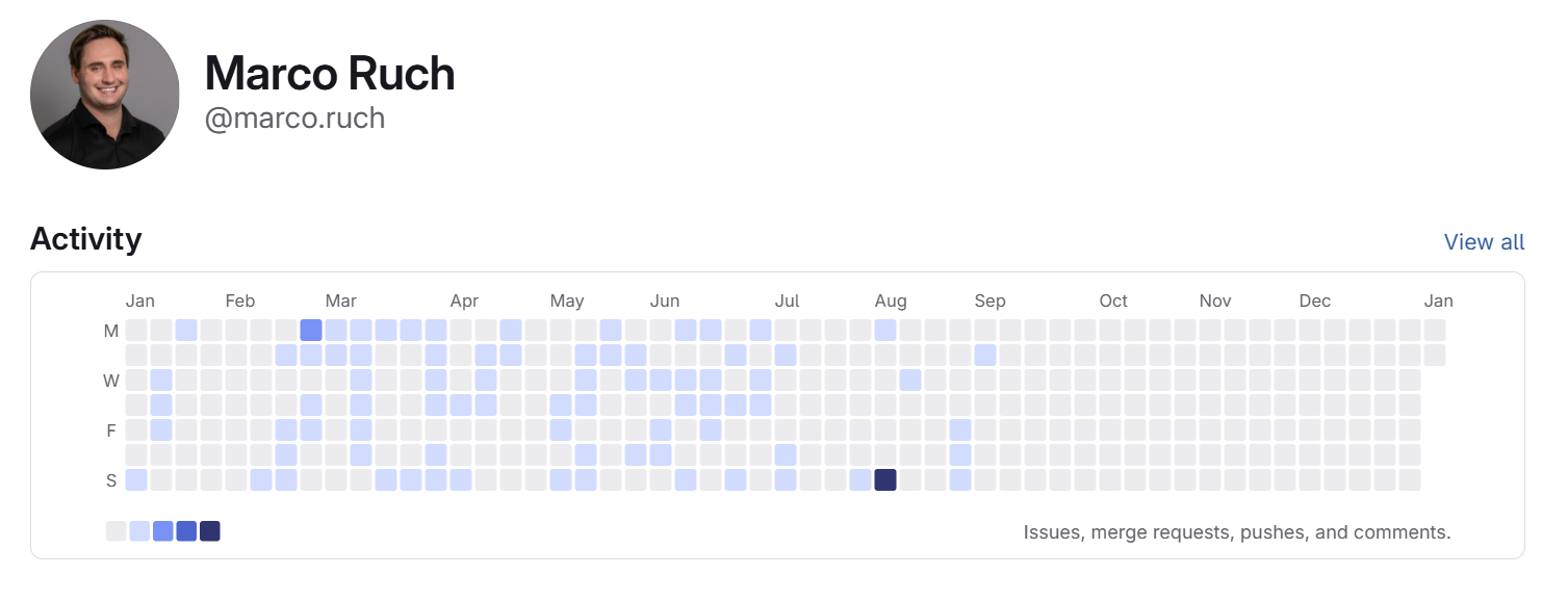 GitLab 3D contribution graph showing enterprise activity